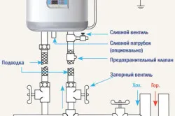 Instalarea încălzitorul de apă în apartament unele caracteristici