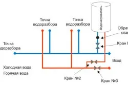 Instalarea încălzitorul de apă în apartament unele caracteristici