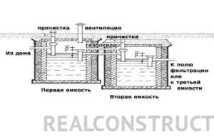 A készülék egy szeptikus tartály egy családi ház, saját kezével, realconstruct