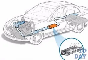 Dispozitiv amortizor de zgomot auto - cum să sune suprimată