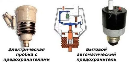 прекъсвач устройство и как работите AB