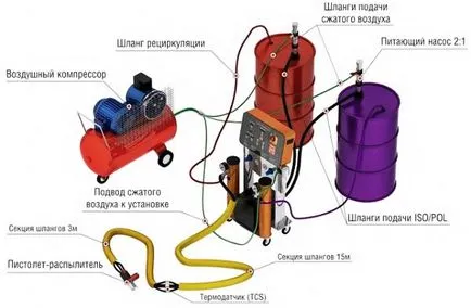 Felmelegedés hab technológia működik, és az árak, a szigetelés a homlokzat és a tető a ház