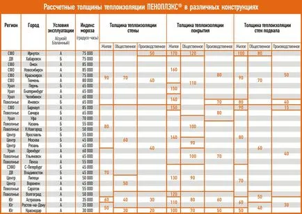 Homlokzati hőszigetelés polisztirol helyes végrehajtása a technológia