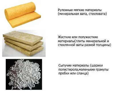 Топлоизолация за скатни покриви видове, монтаж