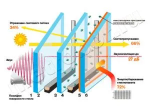 Ventilația pe balcon cu mâinile sale