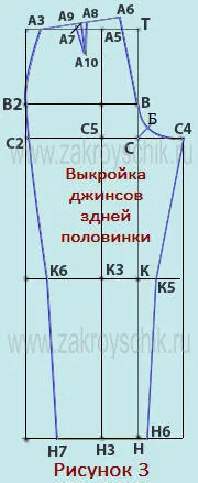 Модела основите женски дънкови панталони с перфектна форма