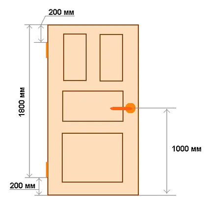 A magasság a kilincset és a padló, beltéri ajtó egységek doboz 2300-2200 mm