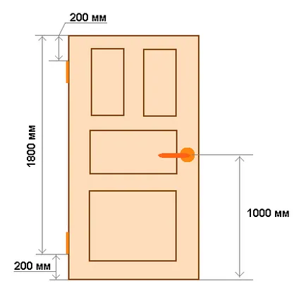 Înălțimea de mânerul ușii și podeaua, unitățile de uși de interior cu cutie de 2300 până la 2200 mm