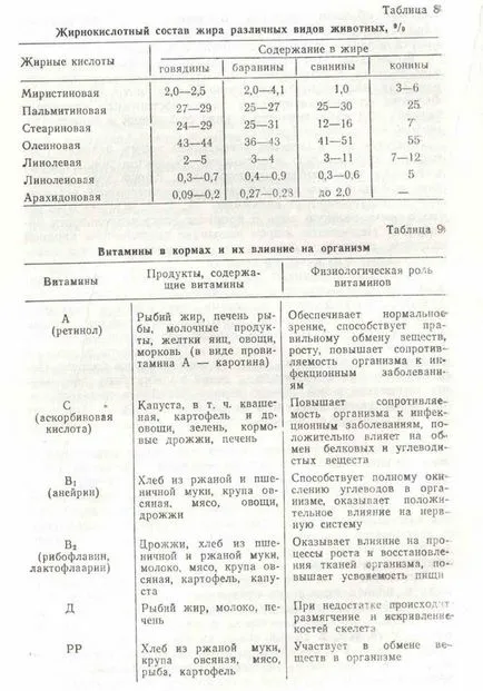 Видове фуражи за работни кучета