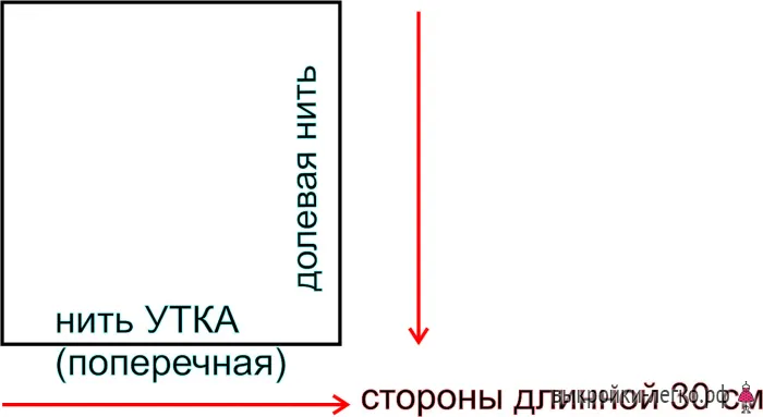 Модели лесни, готови модели и уроци за изграждане на