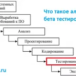 Какво е време без прекъсване на компютъра, как да разберете непрекъсната работа на прозорци 7