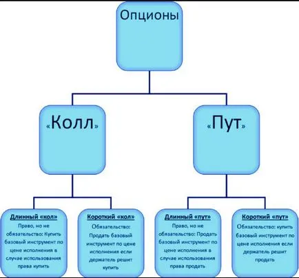 Mik vanilla opciók és még sok más, mint a bináris