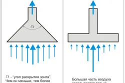 Аспиратор за барбекю с ръцете си как да се направи