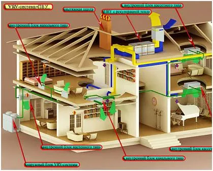 Evacuare de ventilație în apartament cu mâinile sale (desene, fotografii, video)