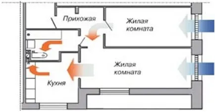 Evacuare de ventilație în apartament cu mâinile sale (desene, fotografii, video)