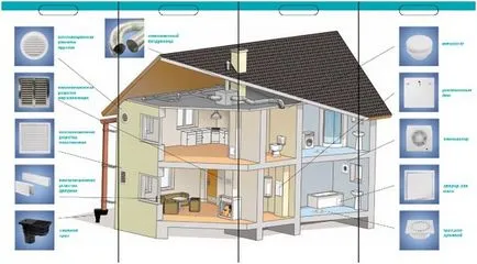 Evacuare de ventilație în apartament cu mâinile sale (desene, fotografii, video)