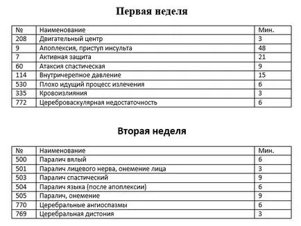 Възстановяване от инсулт BIOMEDIS устройства, здравето свят