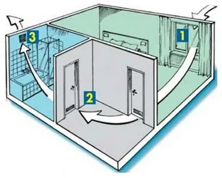 Evacuare de ventilație în apartament cu mâinile sale (desene, fotografii, video)