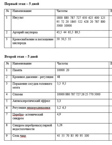 Възстановяване от инсулт BIOMEDIS устройства, здравето свят