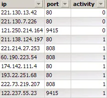 parola MD5 hacking printr-un proxy