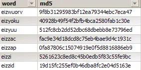 MD5 jelszó hacker egy proxy