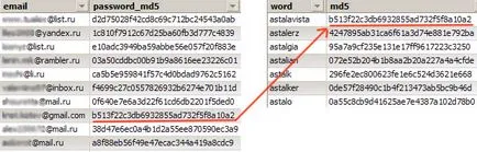 parola MD5 hacking printr-un proxy