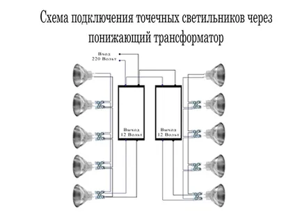 За вграждане Баня vlagozaschischennyenogo и практичен интериор