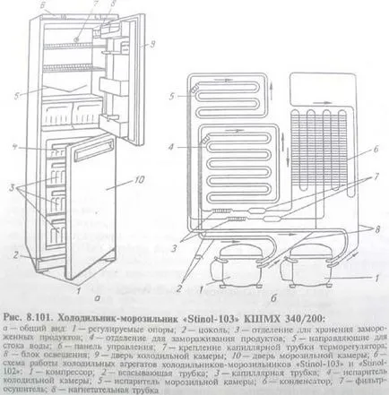 Хладилници Stinol знаят замръзване отзиви на клиенти за тройно stinol не студ, инструкция