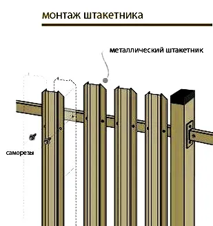 Metal őrjárat kerítés fotó, ár és szerelési költség