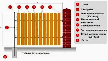 Metal őrjárat kerítés fotó, ár és szerelési költség