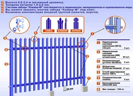 Metal őrjárat kerítés fotó, ár és szerelési költség