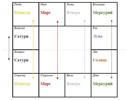 Собствениците на знаци и mulatrikon