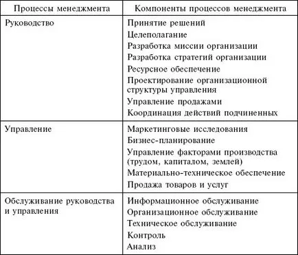 Произходът на управление