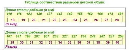 Téli ortopéd cipők gyerekeknek - szakértői vélemény - az életem