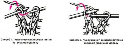 2 начина плетат за лице и да се обърне контури