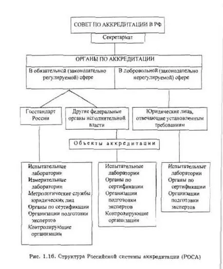 Акредитация на лабораторията за техническа компетентност и Nez-зависимост, тяхното оборудване