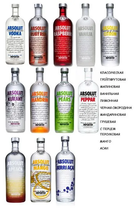 Absolut Absolut - Articolele mele - Editor - cocktail la domiciliu