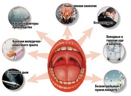 Алергични ангина симптоми, лечение, диагностика и профилактика