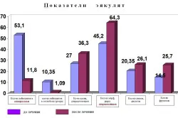 Aparate pentru tratamentul prostatita - Mavit există nici un efect