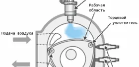 Autók Wankel-motor - függetlenül attól, hogy videó fókusz