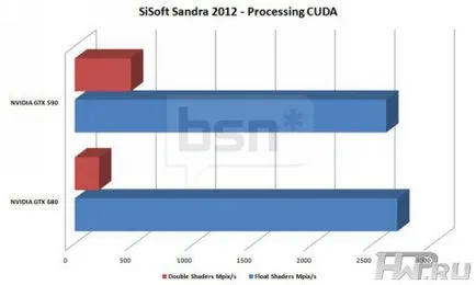 Építészet nvidia Kepler