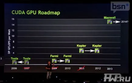 Építészet nvidia Kepler