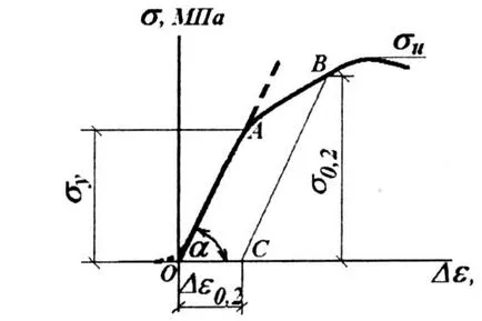 betonacél