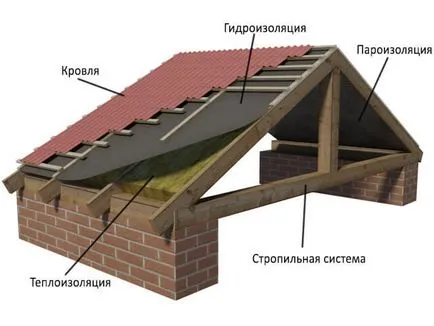 Construcția de poroterm, MSK Kazan