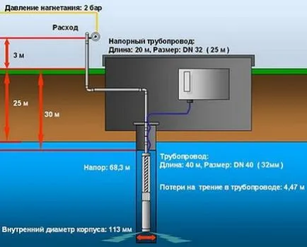 Ами производство да брои колко добре производителността на вода