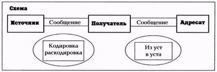 Бизнес Енциклопедия - целевата аудитория и основните закони на комуникация