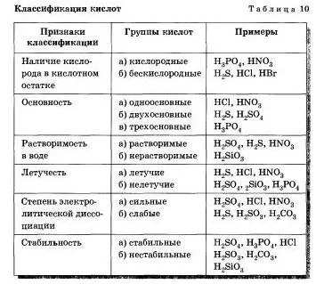 варов разтвор на багрило кисели багрила и пигменти,