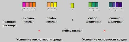 варов разтвор на багрило кисели багрила и пигменти,