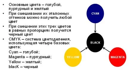 варов разтвор на багрило кисели багрила и пигменти,