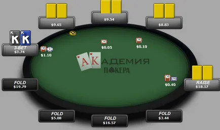 Grafic 3 pariu în poker, Poker Academy